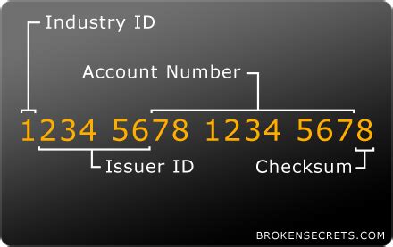 [SOLVED] Print last four digits of credit card number only.